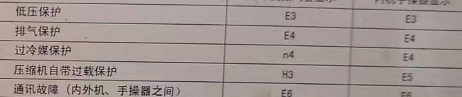 芙蓉空调电话在哪里找